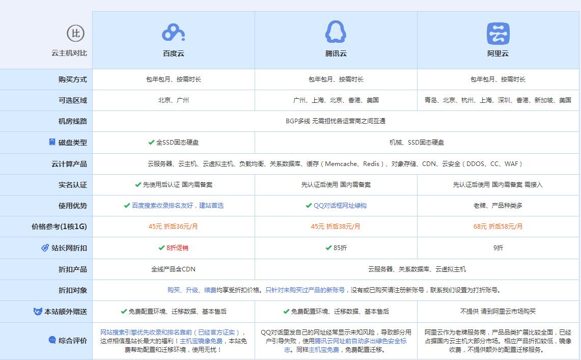 青阳云主机代理对比.jpg
